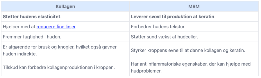 tilsat kunstige smagsstoffer
