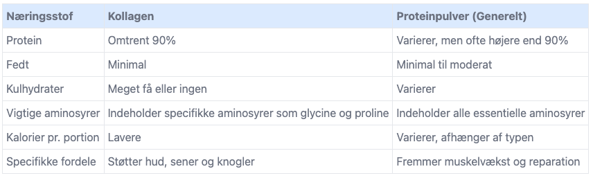 kollagen kosttilskud