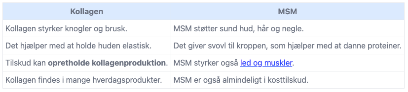 typer kollagen